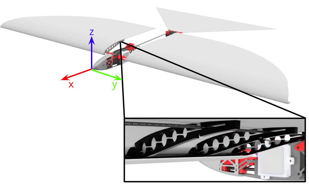 Isometric View of GEMUS