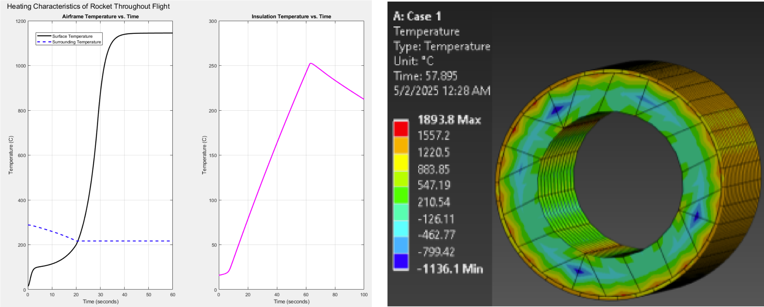 MATLAB vs. Ansys Comparison