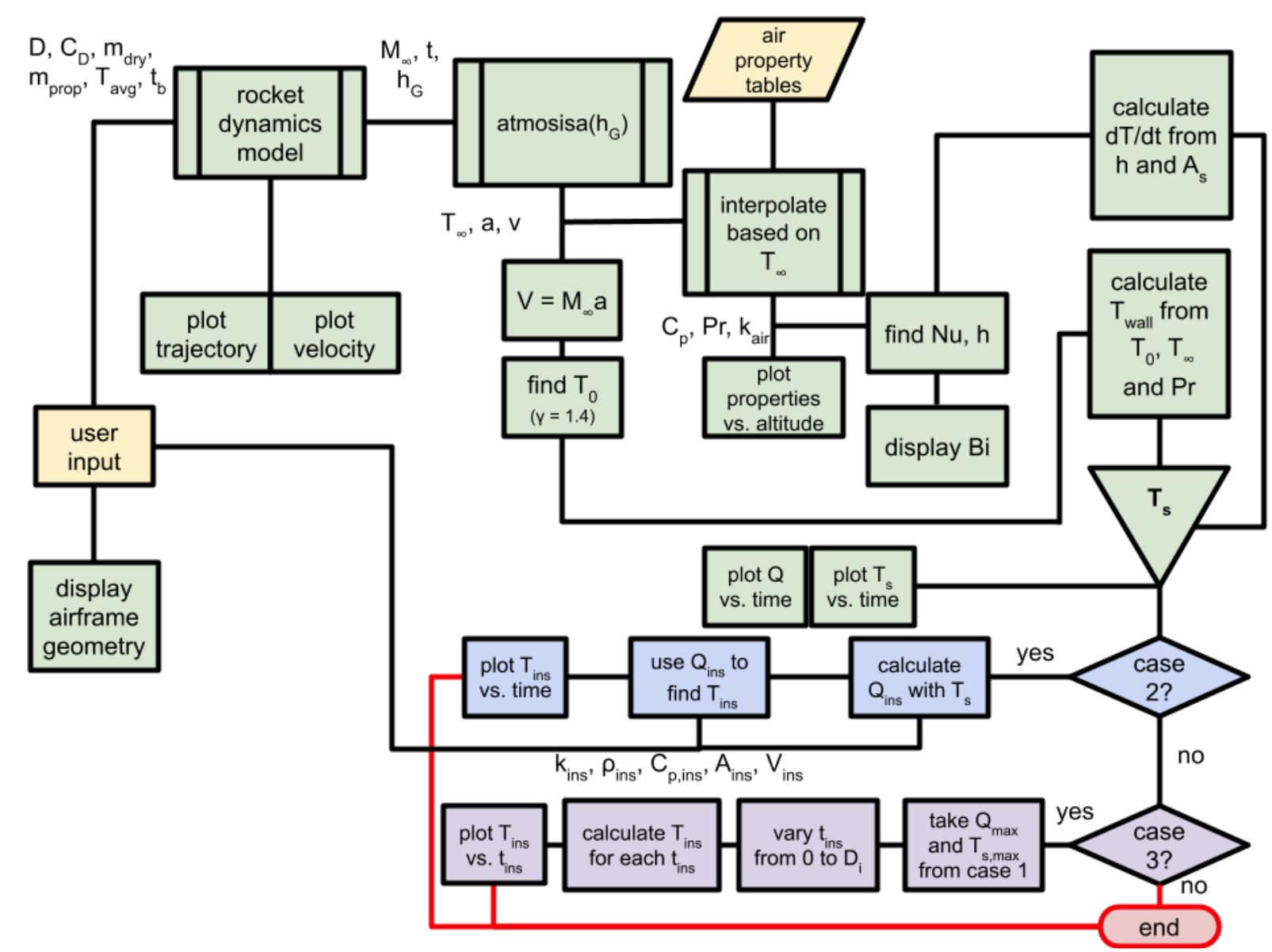 MATLAB Script Flow Chart