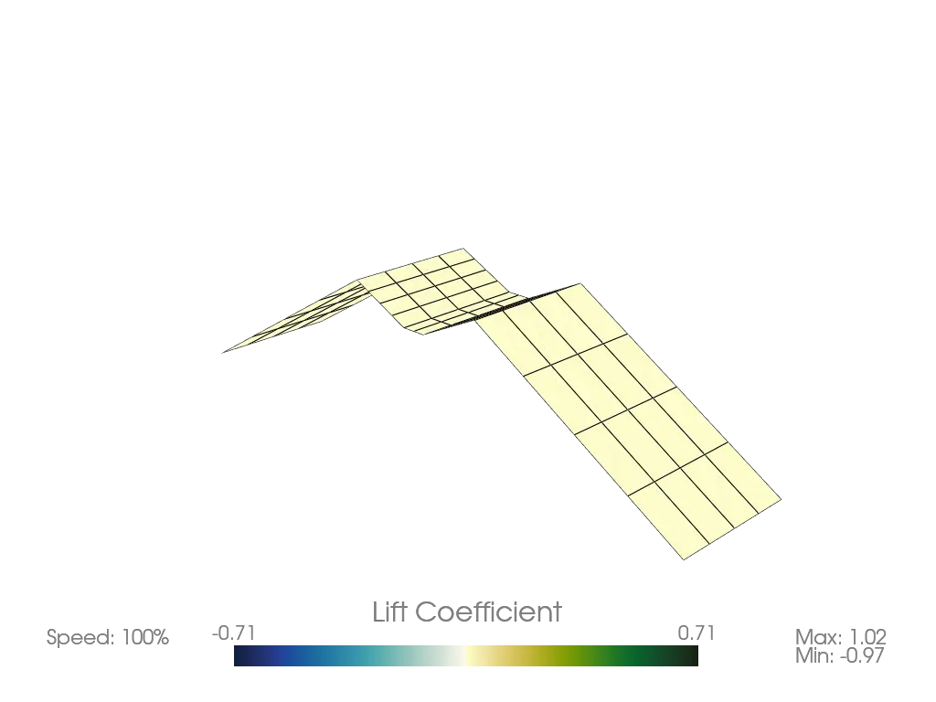 Preliminary Ptera Software Simulation