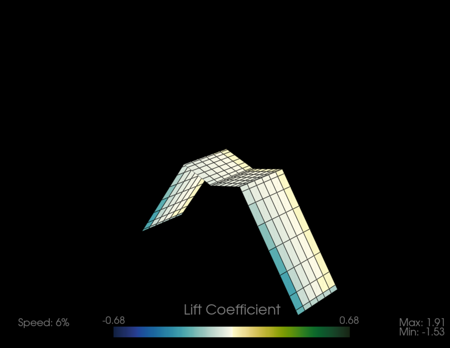 Preliminary Ptera Software Simulation